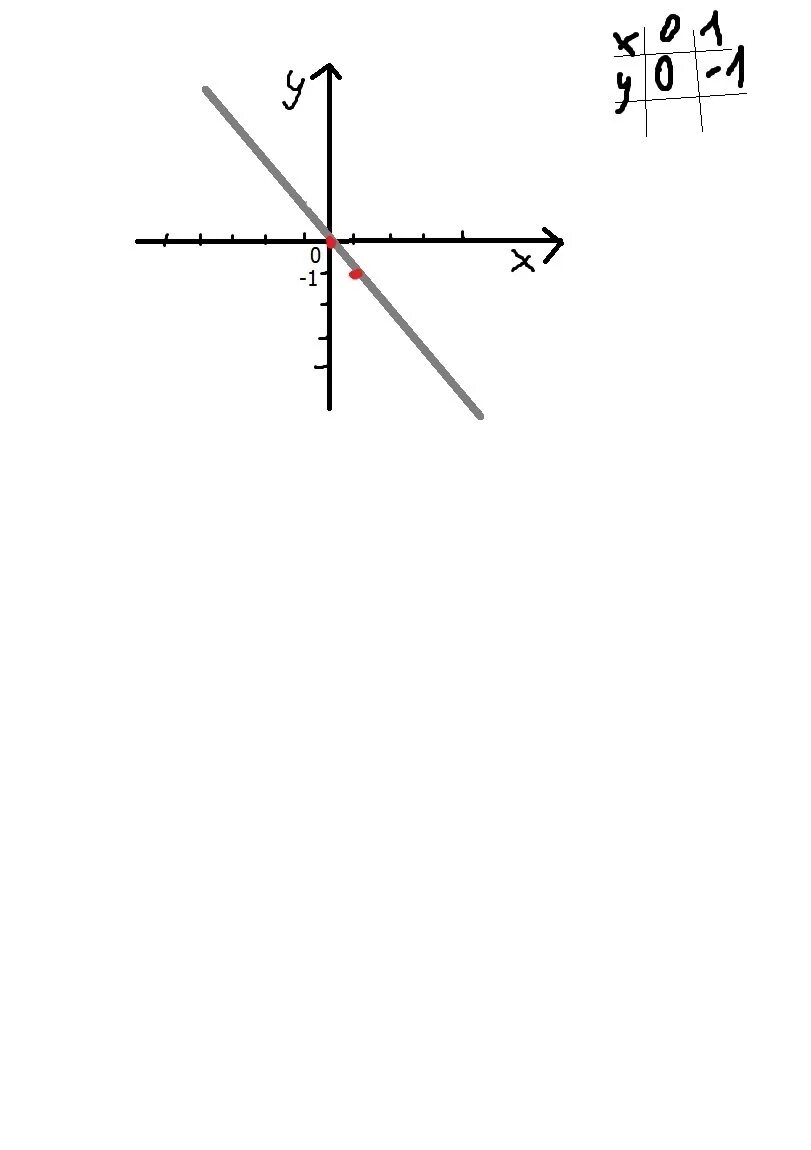 Прямая y 5x 1. Прямая y=x. Прямая y=1. Прямые x и y. Прямая y x p.