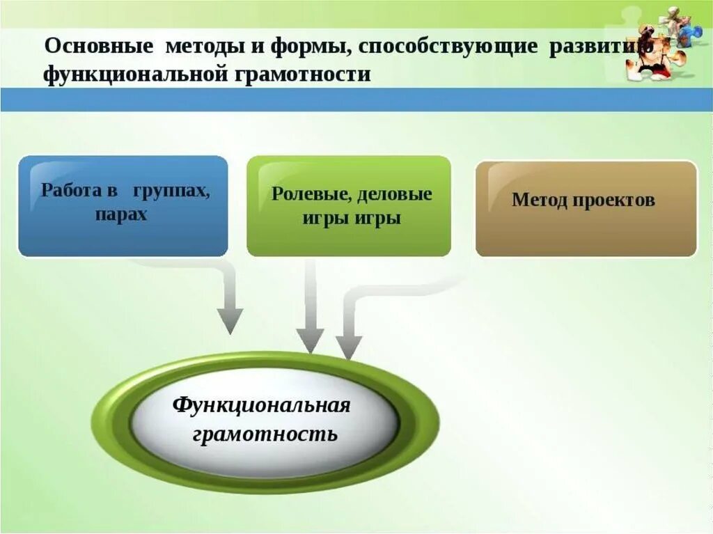 Английский язык приемы и методы. Методы и приемы развития функциональной грамотности обучающихся. Приемы по формированию функциональной грамотности в начальной школе. Технологии формирования функциональной грамотности обучающихся. Приемы и методы формирования функциональной грамотности.