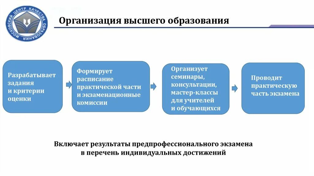 Работа в организациях высшего образования