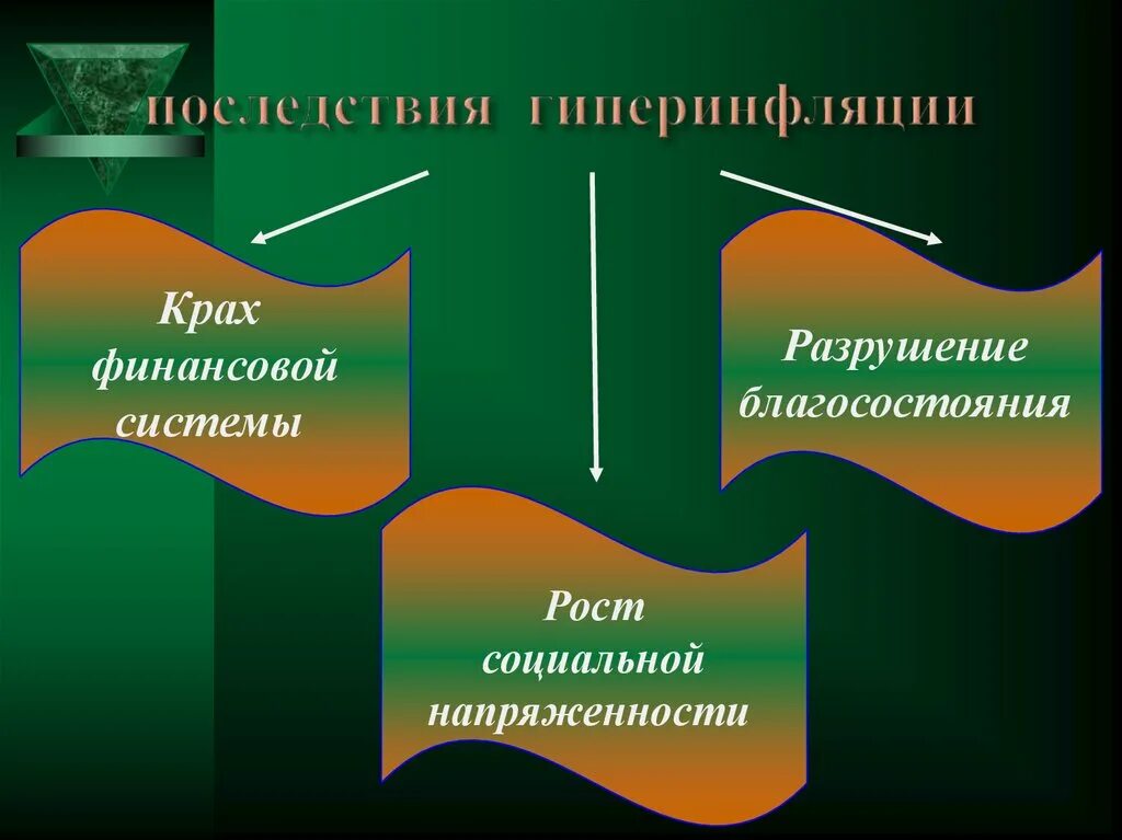 Причины гиперинфляции. Последствия гиперинфляции. опасность гиперинфляции. крах денежной системы. негативные последствия гиперинфляции.