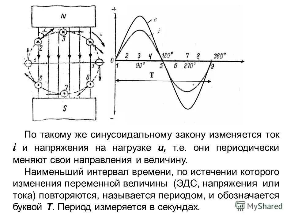 При изменении напряжения меняется