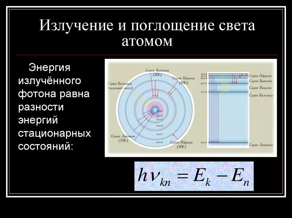 Поглощение и излучение света атомом. Механизм излучения света атомом. Испускание и поглощение света атомами. Поглощение атома свет. Излучение поглощение частота