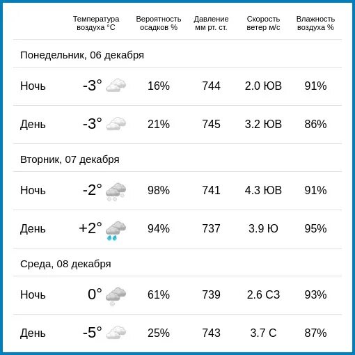 Гисметео новгородская область на 10. Погода в Калуге. Погода в Калуге сегодня. Погода Халаг. Какая погода сегодня в Калуге.