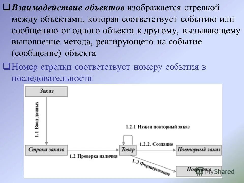 Отношения между классами java. Диаграмма взаимодействия объектов uml. Схема взаимодействия организации с окружающей средой. Пищевые взаимоотношения между организмами. Взаимодействие с окружающей средой.