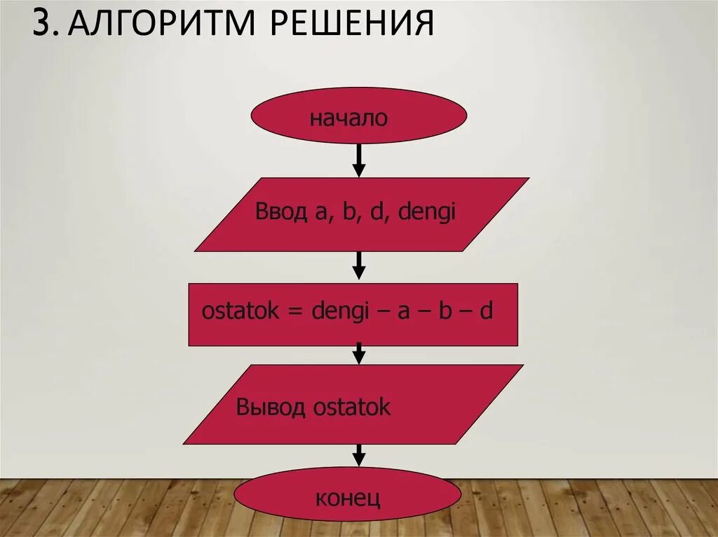 Алгоритм состоит из этапов. Алгоритм. Алго. Алгоритм изображение. Алгоритм рисунок.