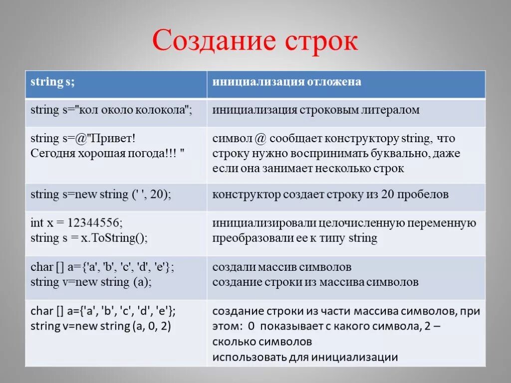 Создание строки. Строка символов. Строковые символы это. Символы в строке Информатика.