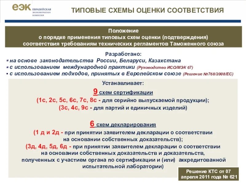 В соответствии приняты. Схемы подтверждения соответствия 1с 3с 4с. Схема подтверждения соответствия 1с. Схема сертификата 1с. Схемы оценки соответствия в ЕАЭС..