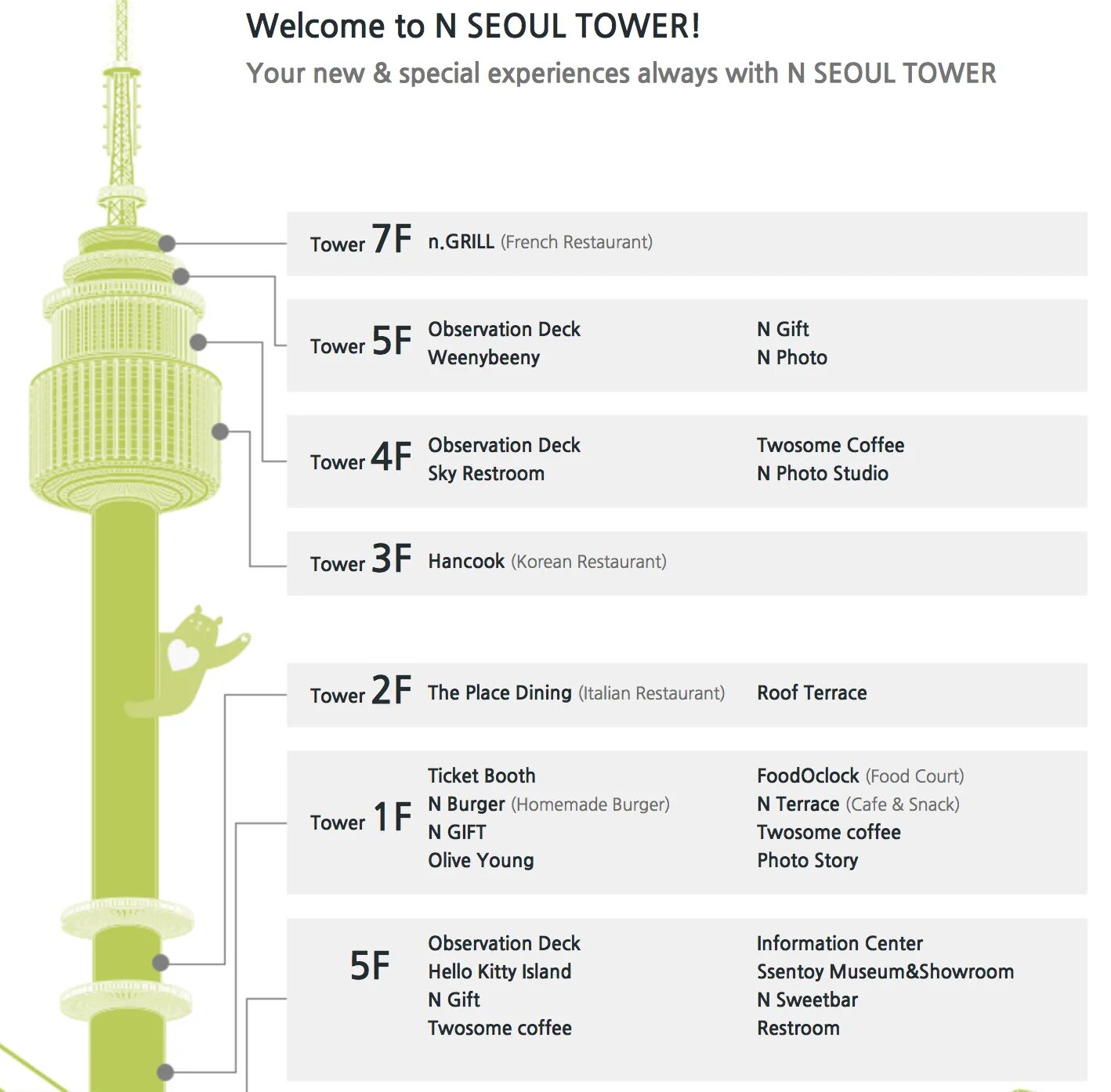 Ticket tower. Сеульская телебашня. Ресторан Сеульская башня. Высота башни в Сеуле. Seoul Tower Plaza обсерватория.