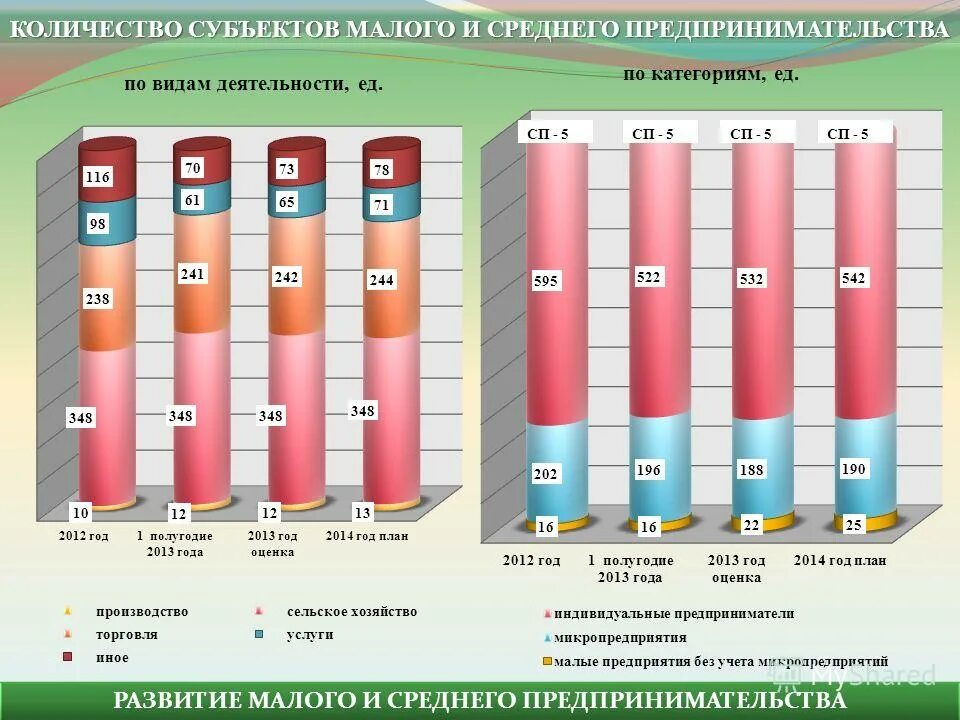 Малое предпринимательство. Развитие субъектов малого и среднего предпринимательства. Малое предпринимательство в России. Субъекты малого предпринимательства.