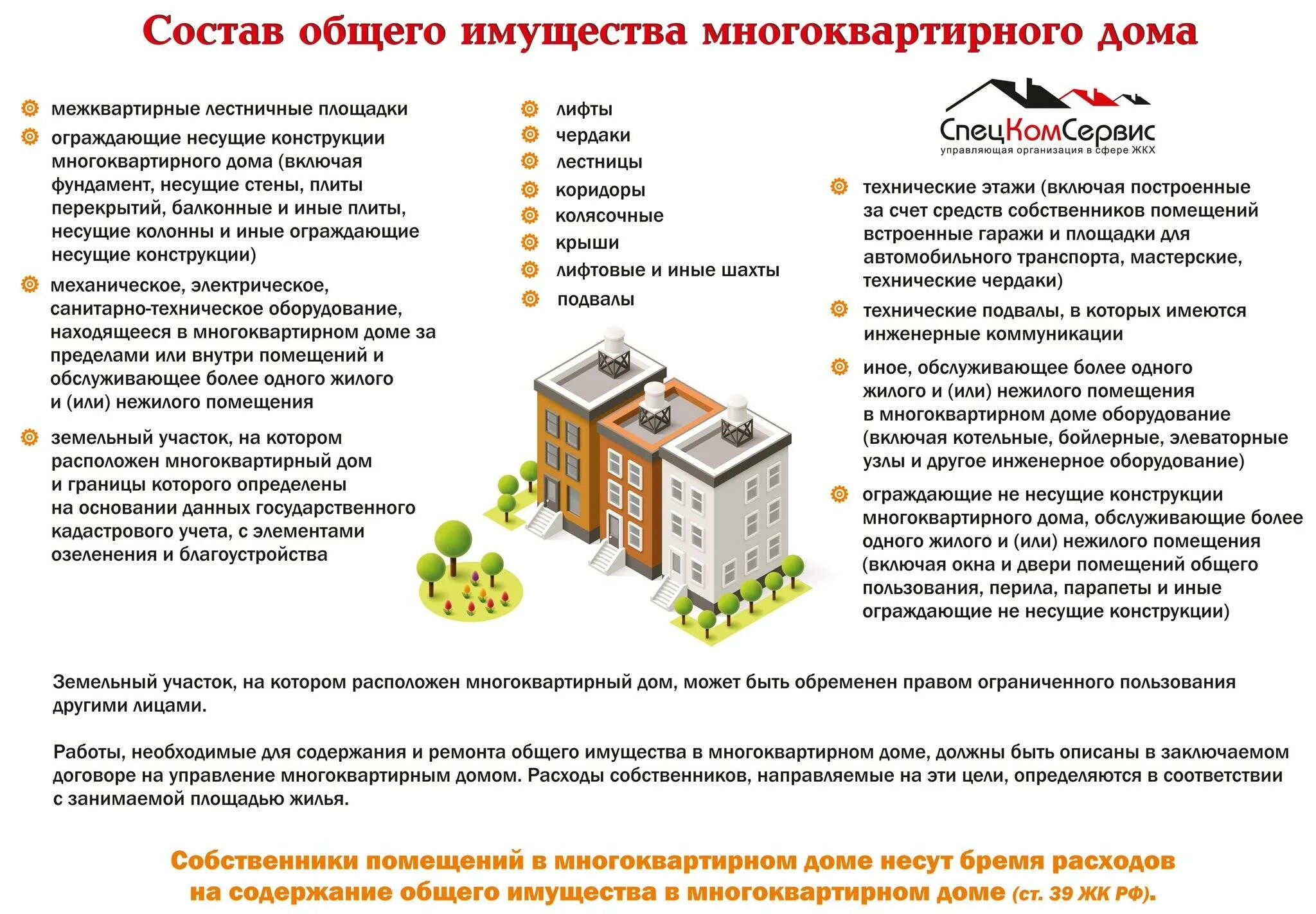 Правильно оформить куплю дома. Собственники помещений в многоквартирном доме. Ремонт общего имущества в многоквартирном доме. Общее имущество в многоквартирном доме. Общее имущество собственников помещений в многоквартирном доме.