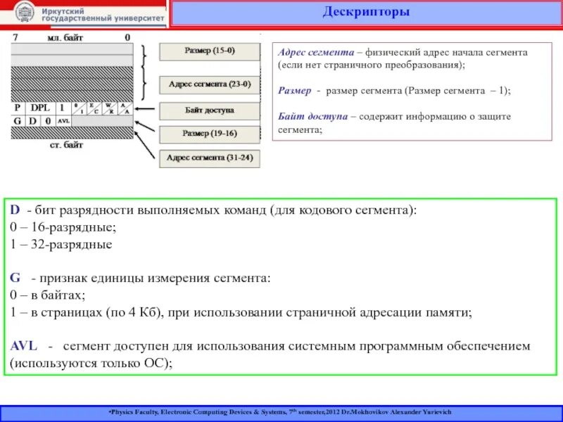 Запрос дескриптор. Адрес сегмента. дескриптора сегмента кода пример. дескриптор страницы. дескриптор пример.
