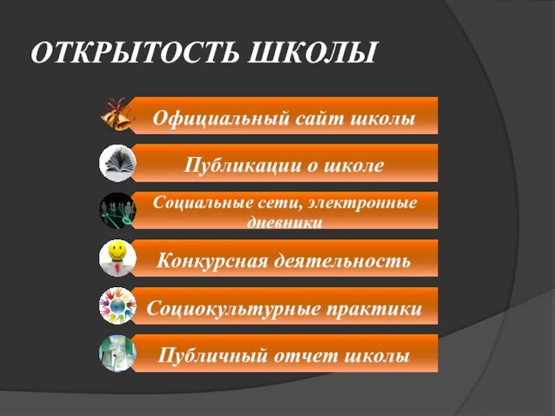 Ценность открытость. Открытость школы. Информационная открытость школы. Критерии "открытости школы". Презентация информационная открытость школы.