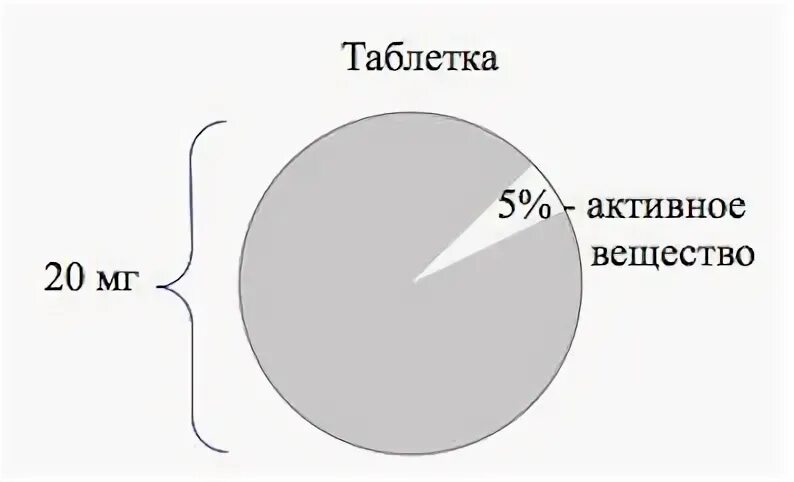 1 4 таблетки это сколько мг. 1/5 Таблетки. 2/3 Таблетки это сколько фото. 1/4 Часть таблетки это сколько. 1/5 Таблетки это сколько.