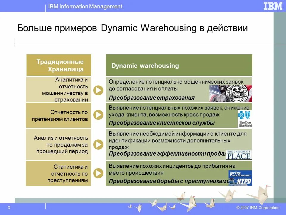 Отчетность мошенничество