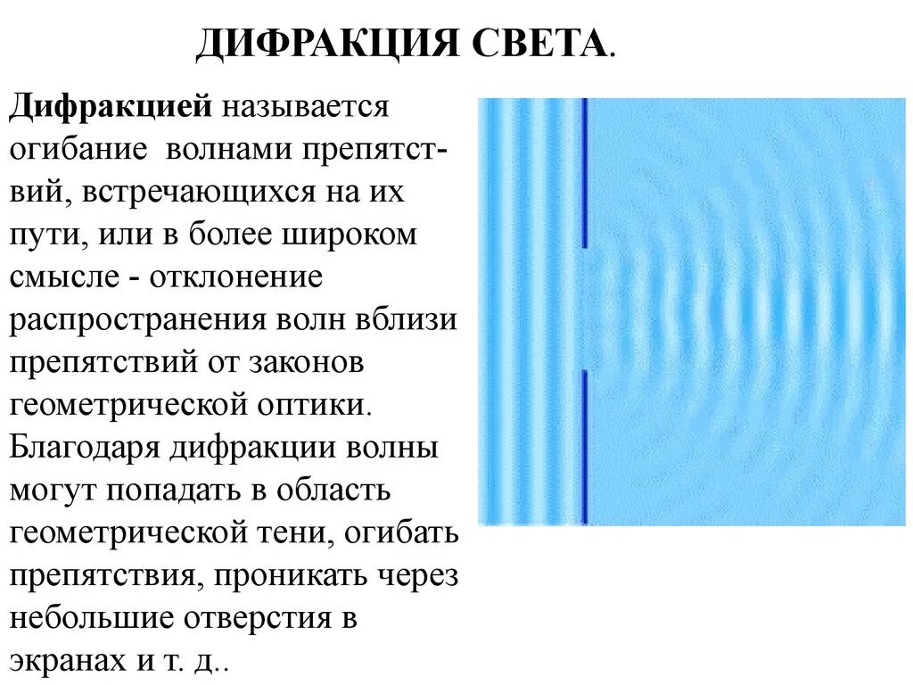 Волна огибает препятствие. Дифракция кратко и понятно. Физические понятия интерференция дифракция. Дифракция света. Дифракция волн дифракция света.