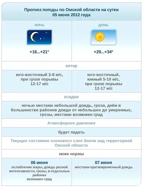 Погода в омске по ощущениям. Погода в омской области. омский гидрометеоцентр. карта погоды омск. погода гидрометеоцентр.