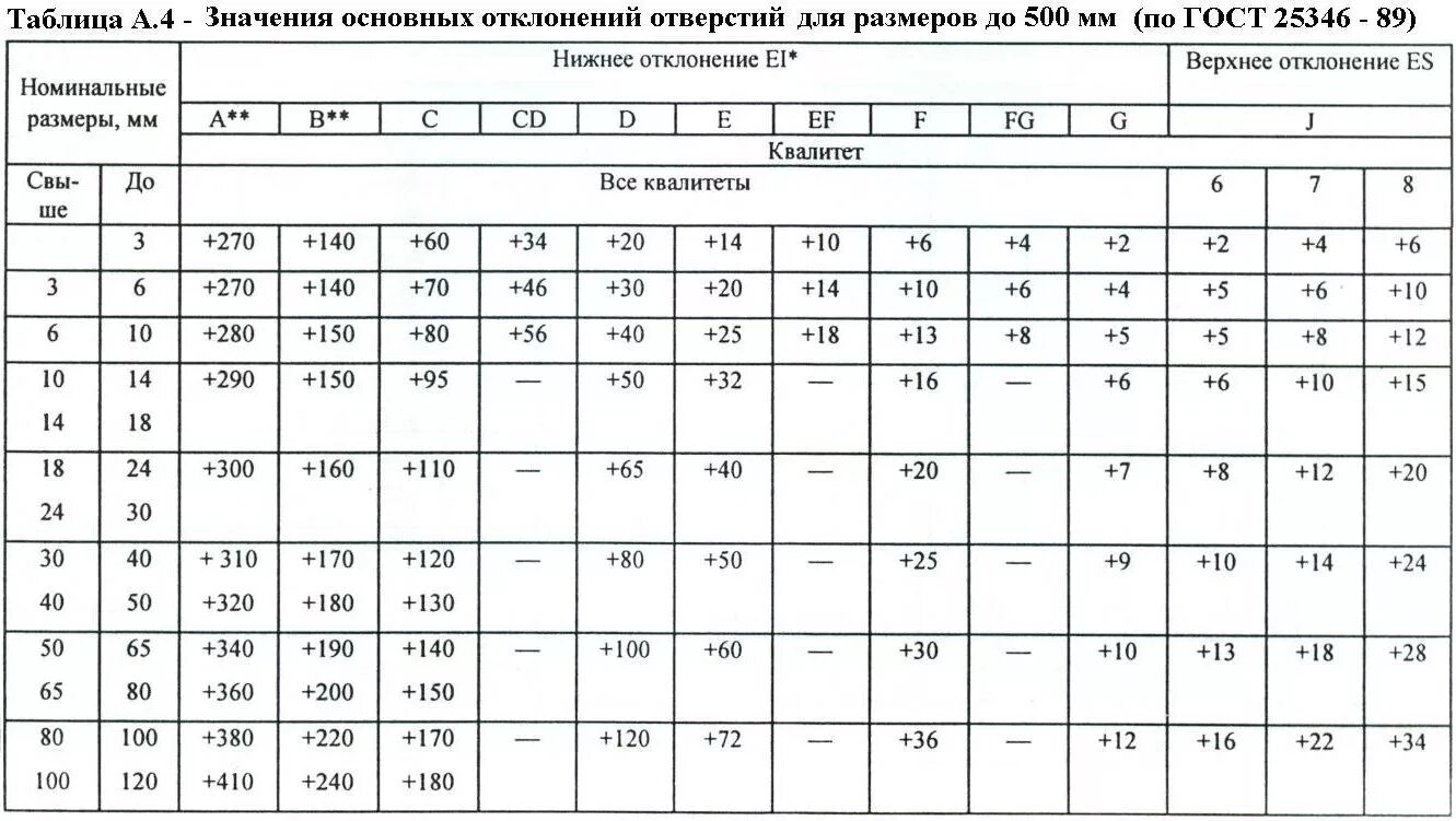3 23 значение