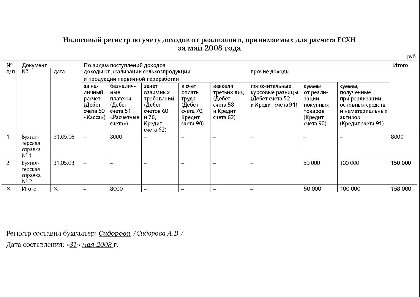 Формы аналитических регистров налогового учета. Регистр налогового учета доходы от реализации. Форма регистров налогового учета образец. Формы аналитических регистров налогового учета пример.