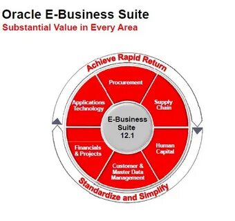Business suite