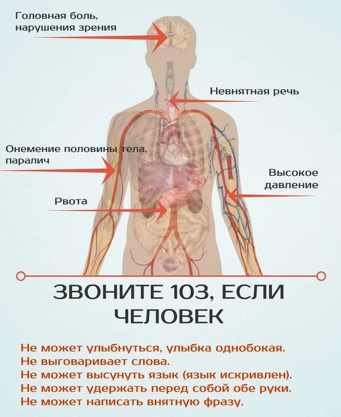 Давление слабость в ногах