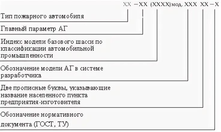 Ag3 батарейка аналог таблица. Батарейки lr44 аналоги таблица. Условные обозначения пожарных автомобилей на схемах. Пожарные обозначения условные графические. Ага обозначение слова.