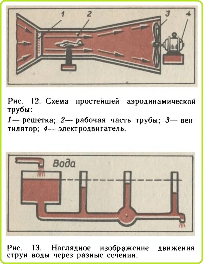 Подъемная сила крыла бернулли. Подъемная сила крыла бернулли