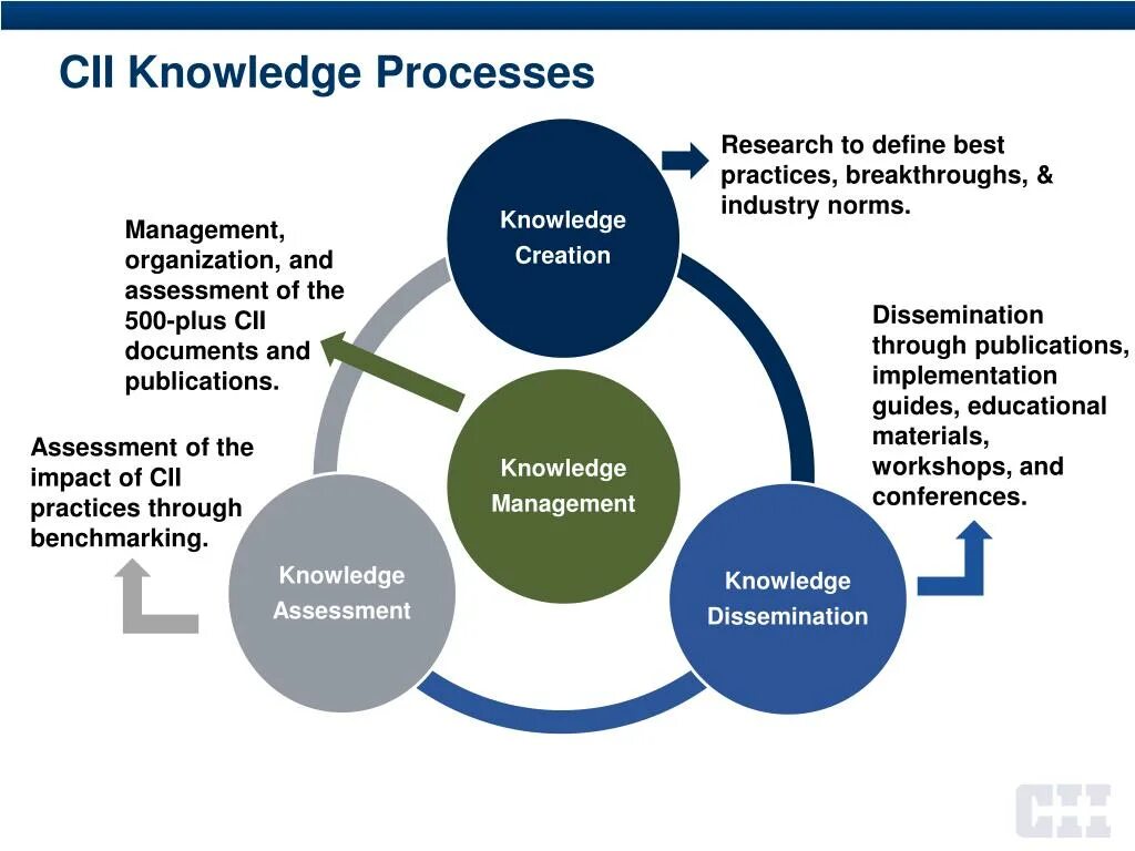 Process knowledge