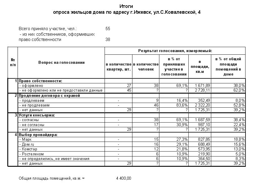 Форма стд образец. Анкетирование жильцов многоквартирного дома. Опрос жителей многоквартирного дома. Лист опроса жильцов многоквартирного дома образец. Опросы жильцов бланк.