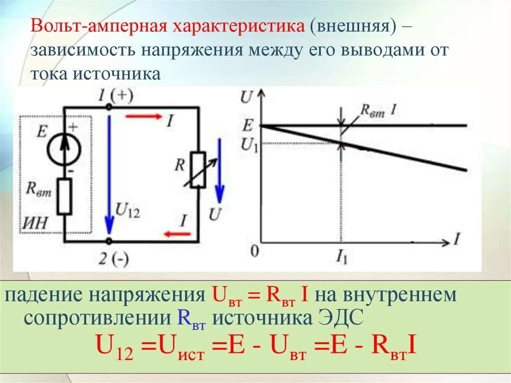 Напряжению току сопротивлению рисунок. Падение напряжения внутри источника тока. Внутреннее сопротивление реального источника тока. Вольт амперная характеристика источника ЭДС график. Вольт-амперные характеристики источника напряжения и источника тока.