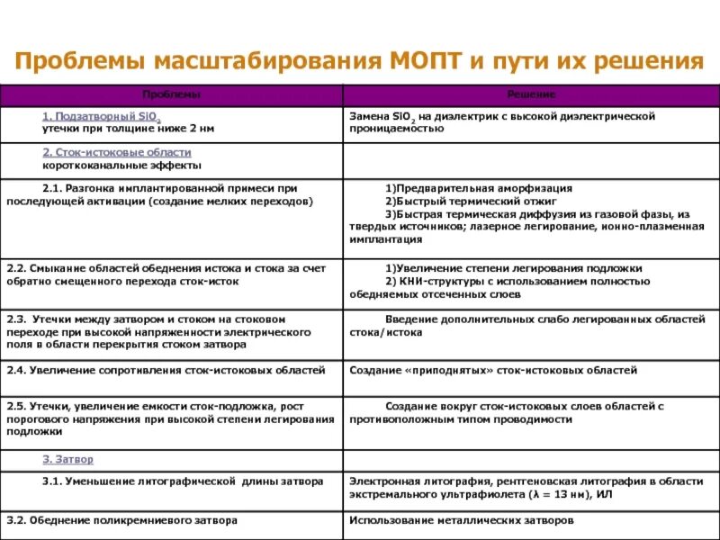 Проблемы на производстве и их решение. Проблема масштабирования. Проблема масштабируемости. Проблемы и пути их решения статистических показателей. Проблемы производства продукции