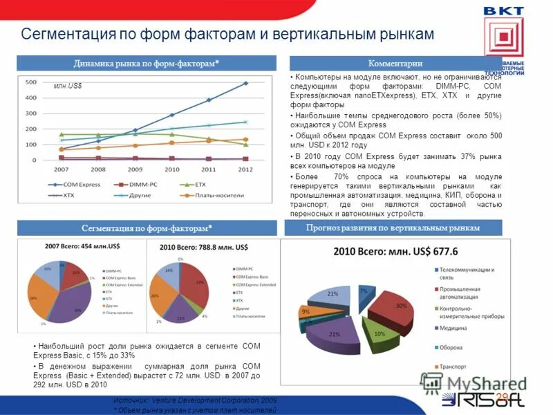 Статистика использования антивирусов в россии. Объем рынка игровой индустрии. Рынок компьютерных игр статистика. Рынок компьютерных игр в россии. Статистика продаж компьютеров.
