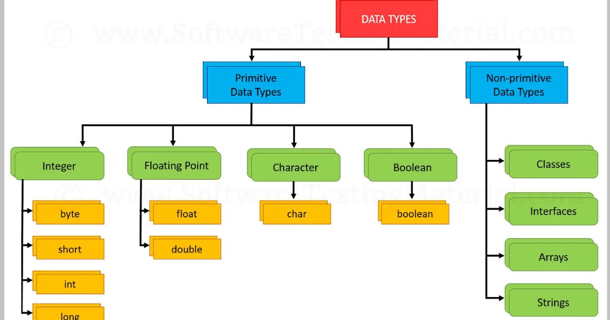 Not supported between int and str