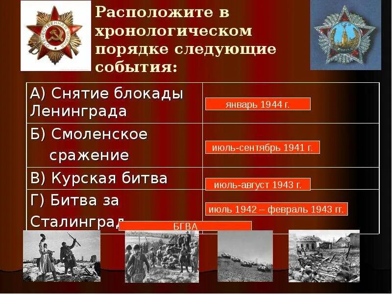 Даты и события войны. События войны 1941-1945. События Великой Отечественной войны. Выдающиеся сражения Великой Отечественной войны 1941-1945. Даты и события Великой Отечественной войны 1941-1945.