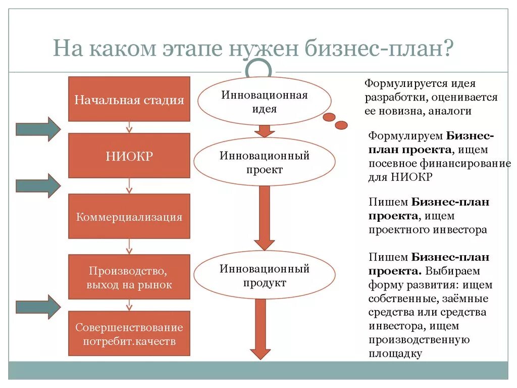 Стадия идеи