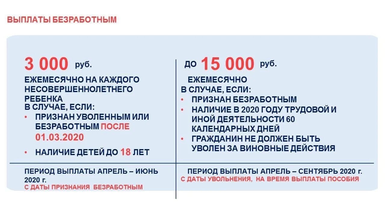 Есть выплаты. Выплаты безработным. пособия на ребенка безработным. выплаты безработным в 2025. размер пособия по безработице 2025.