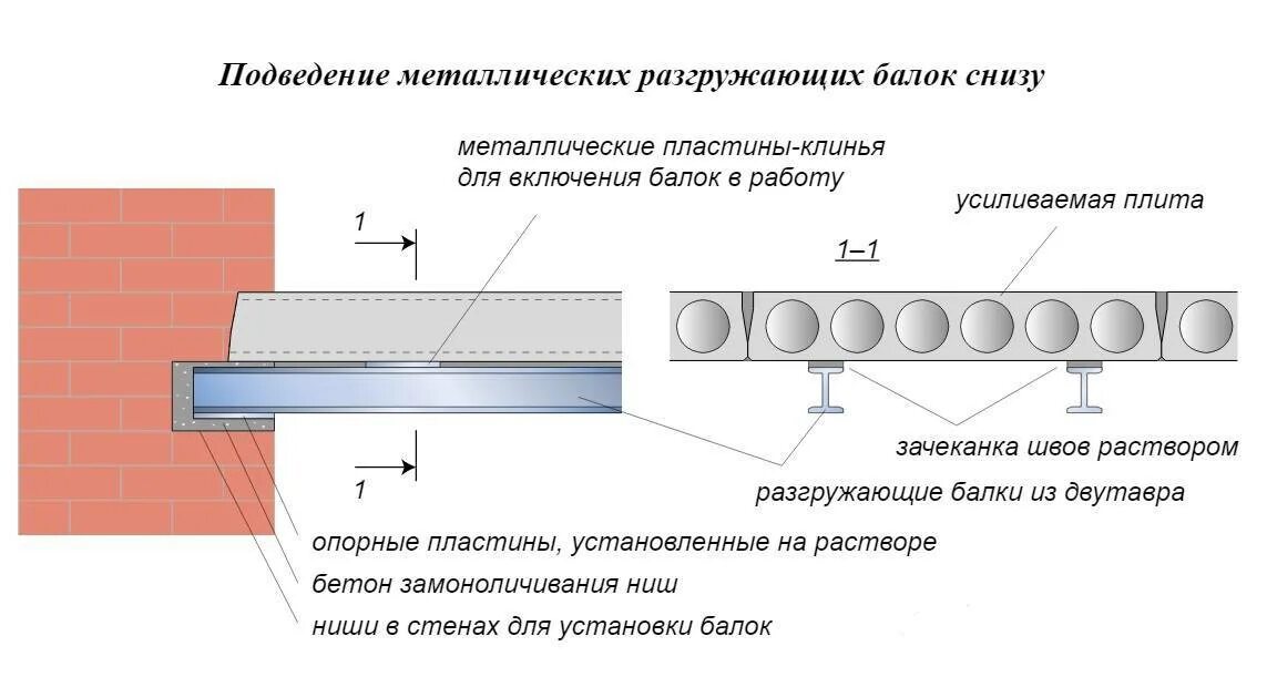 Усилить перекрытие. Усиление плиты перекрытия снизу двутавром чертеж. Усиление пустотных плит перекрытия снизу. Усиление плиты перекрытия снизу. Схема усиления монолитной плиты перекрытия.
