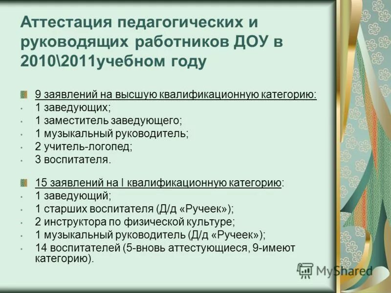 Музыкальный руководитель аттестация. Темы для аттестации логопеда ДОУ на высшую категорию. Аттестация воспитателя ДОУ. Аттестационная работа воспитателя детского сада. Первая аттестация воспитателя ДОУ.