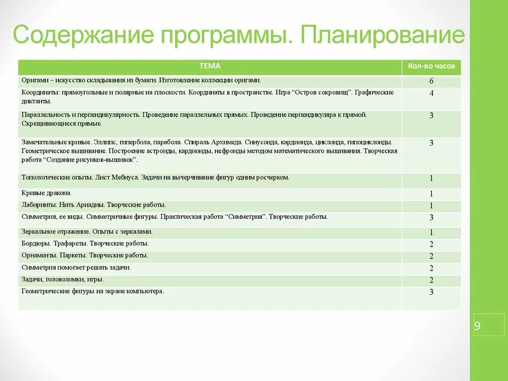 Программное содержание. План содержания программы. содержание программы пример. приложение в содержании. содержание описание программы.