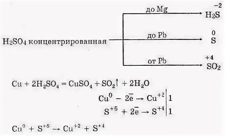 Схема взаимодействия концентрированной серной кислоты. Взаимодействие с концентрированной и разбавленной серной кислотой. Взаимодействие концентрированной серной кислоты таблица. Свойства серной кислоты разбавленной и концентрированной схема. Li h2so4 s