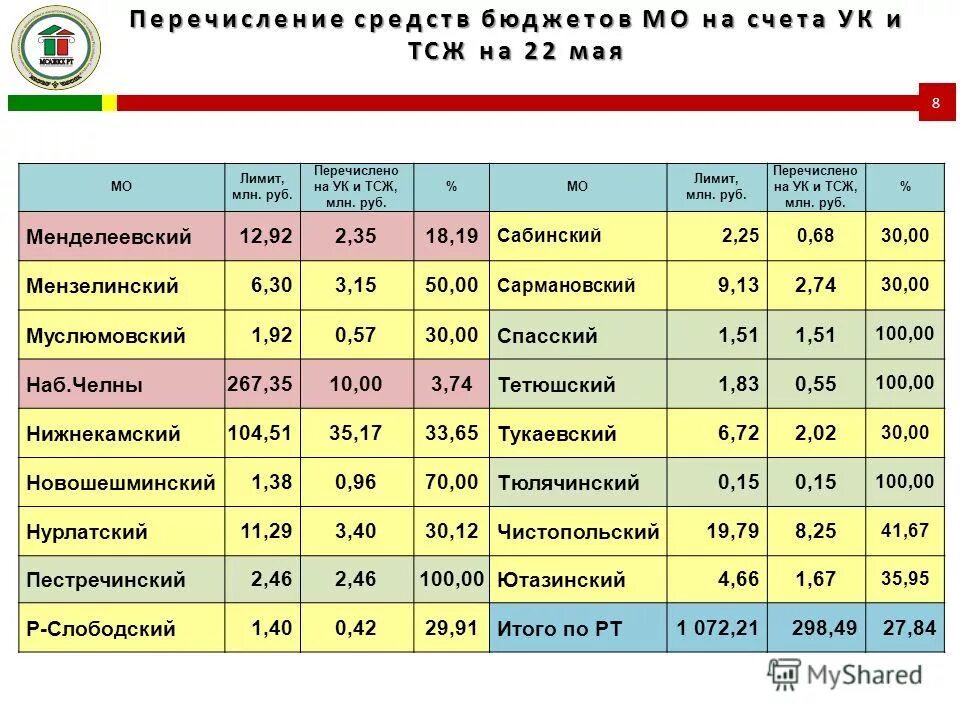 план подготовки к осенне-зимнему периоду. тсж май. травмпункт приколы. капремонт ударная 41 пенза. тсж майское.