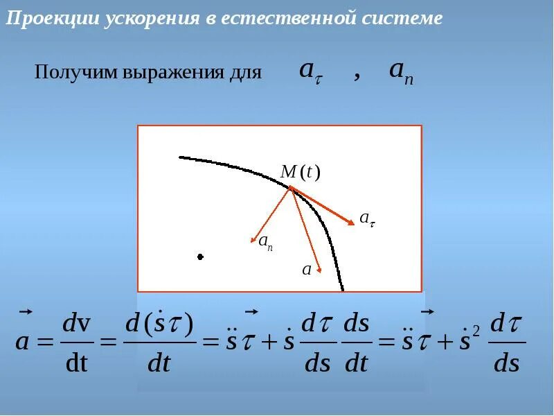 Проекция ускорения положительна. Проекция ускорения. Касательное ускорение точки. Как найти проекцию ускорения. Проекция ускорения на ось.