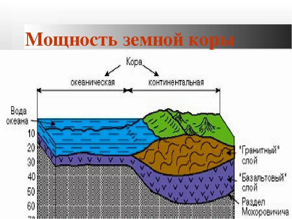 Из каких слоев состоит материковая. Схема материковой и океанической коры. строение океанической земной коры. гранитный слой земной коры. океаническая кора состоит из.