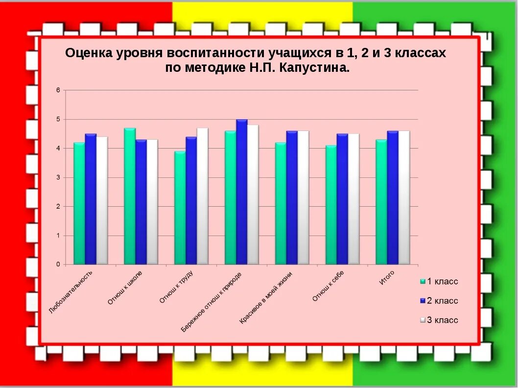 Н п капустина. Уровень воспитанности учащихся методика н.п Капустина 1 4 классы. Оценка уровня воспитанности. Уровень воспитанности учащихся. Мониторинг уровня воспитанности учащихся.