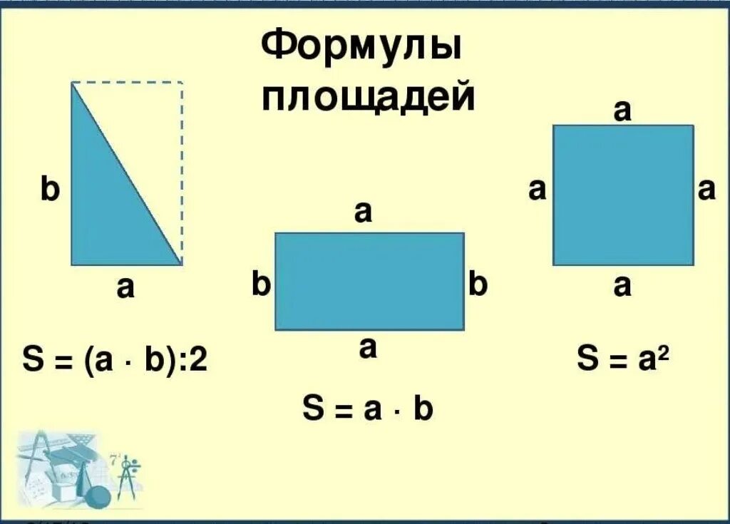 Прямоугольник 4 класс. Площадь фигуры формула 3 класс. формулы расчета периметров геометрических фигур. формулы площади всех фигур 4 класс. периметр прямоугольника квадрата треугольника формулы.