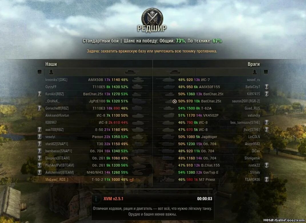 Мод xvm для world of tanks. World of tanks оленеметр. world of tanks оленемер (оленеметр). хвм для world of tanks. оленемер wot 2025.