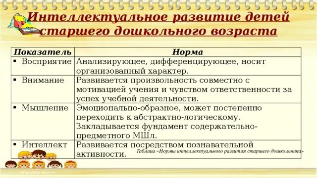 Показатели интеллектуального развития ребенка. Особенности интеллектуального развития. Интеллектуальные особенности дошкольника. Дети с интеллектуальными особенностями.