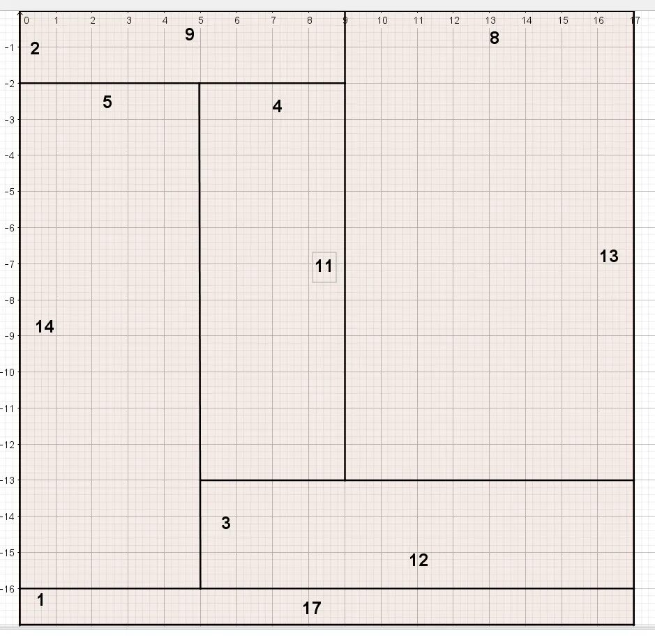 Квадрат 17 на 17. Квадрат 17 клеток. 6 Прямоугольников. Как разрезать квадрат на 17 квадратов. Прямоугольник разрезали на 6 прямоугольников