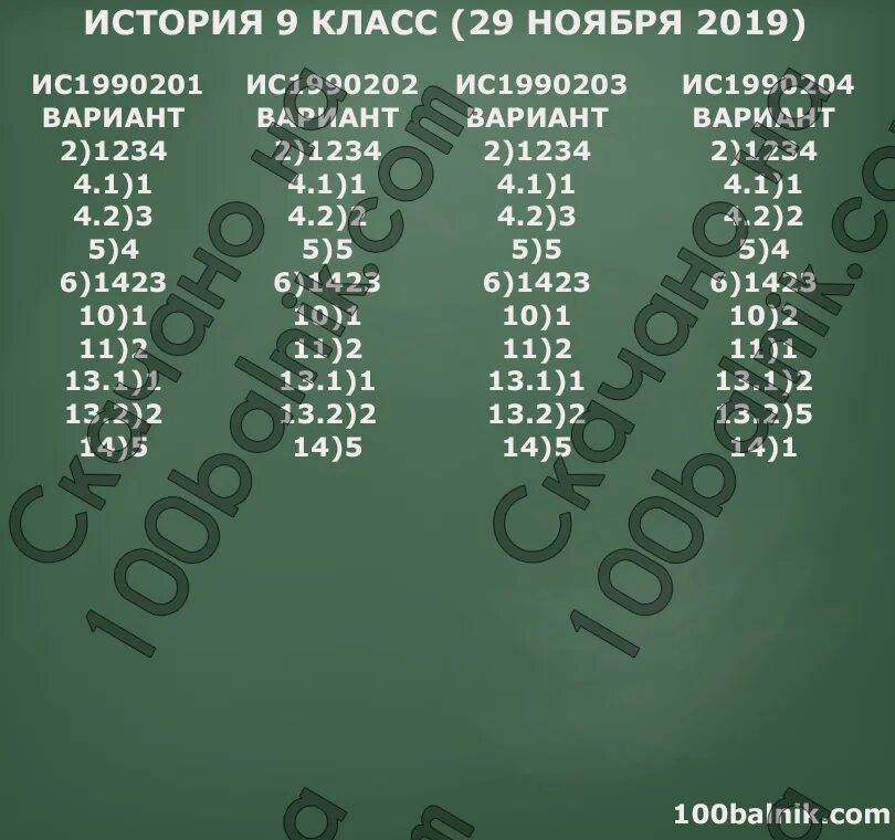 Статград информатика огэ 2024 март. Статград 9 класс ответы. Статград ответы. Тренировочная работа 9 по математике. Статград пробник ответы.