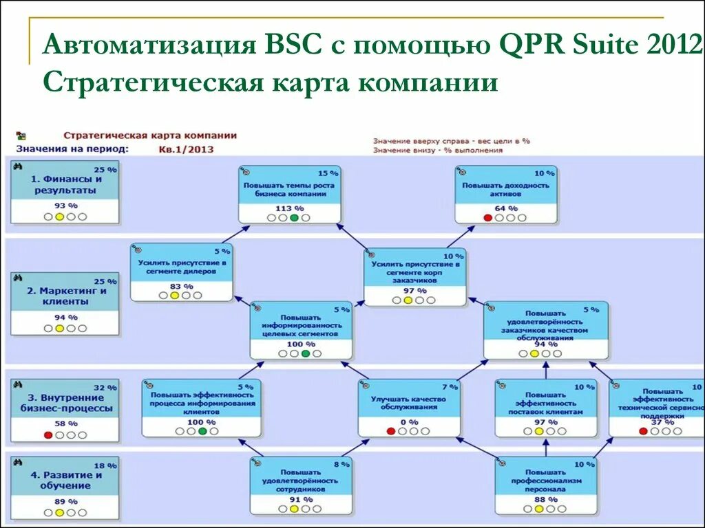 Карты автоматика