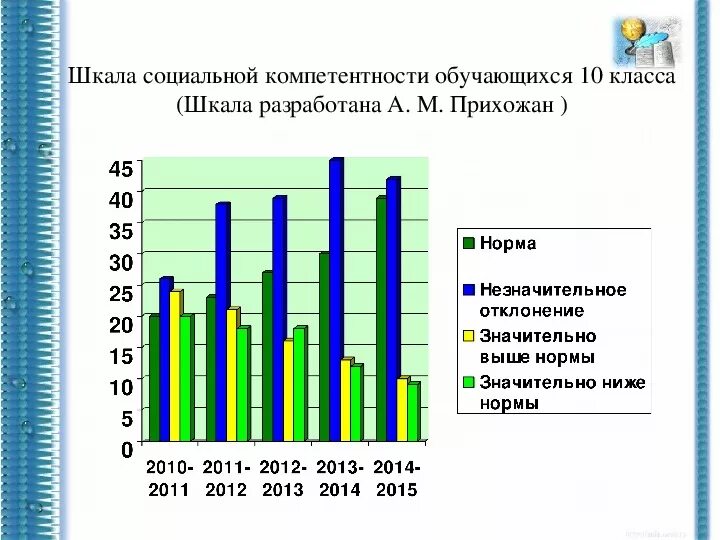 Шкалы социальных результатов